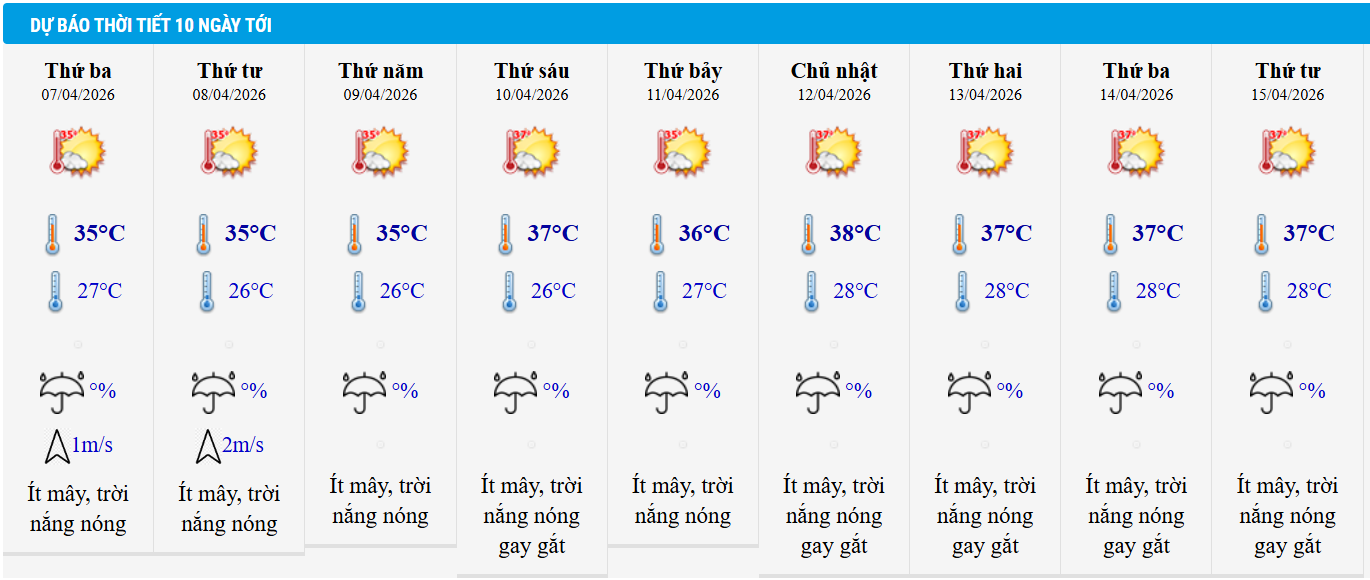 Dự báo thời tiết Hà Nội 10 ngày tới.