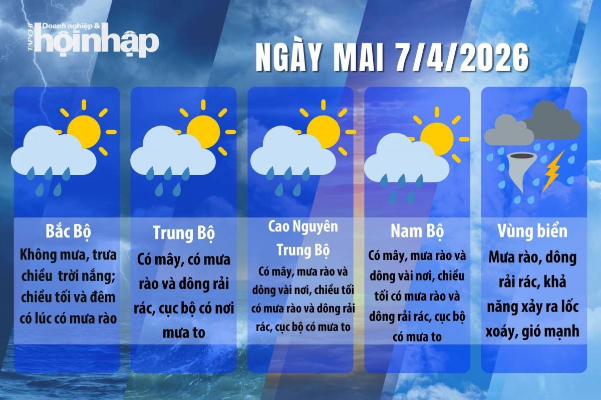 Thời tiết ngày mai 6/4/2026: Bắc Bộ không mưa, nắng nóng