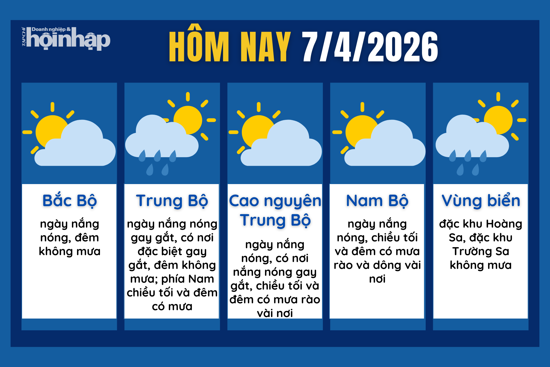 Dự báo thời tiết hôm nay 7/4 các khu vực trên cả nước.