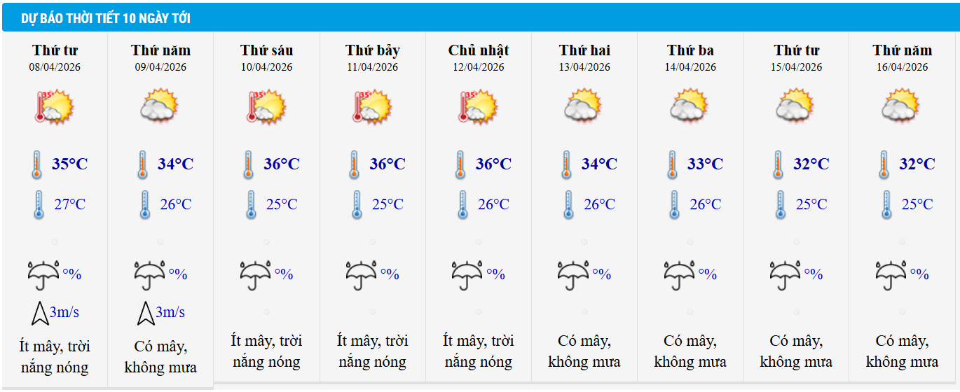 Dự báo thời tiết Hà Nội 10 ngày tới.