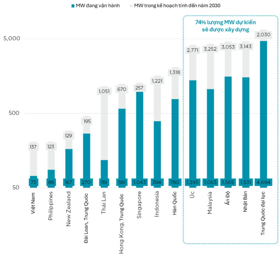Tại sao Việt Nam là điểm đến mới của trung tâm dữ liệu châu Á - Thái Bình Dương?
