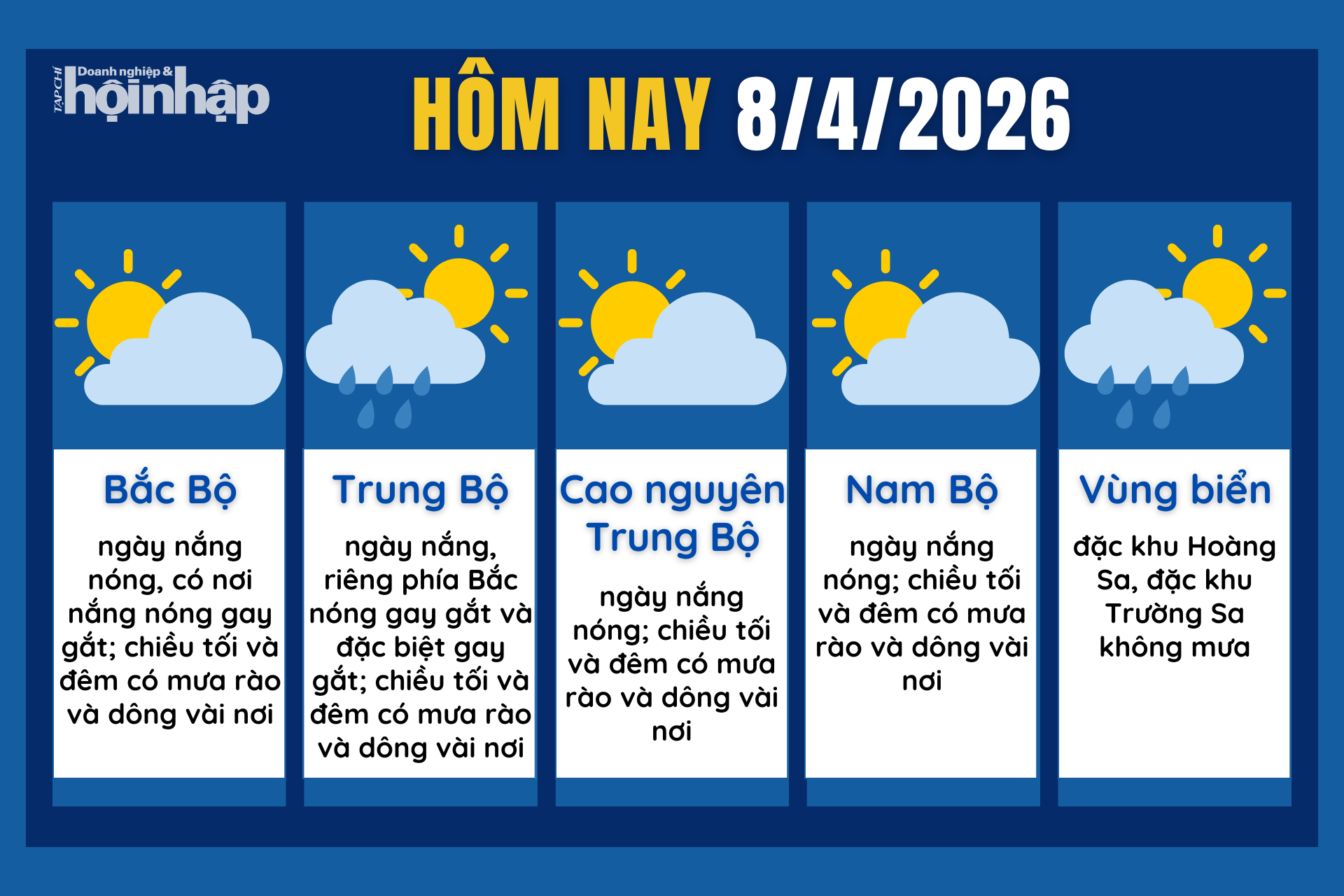 Dự báo thời tiết hôm nay 8/4 các khu vực trên cả nước.