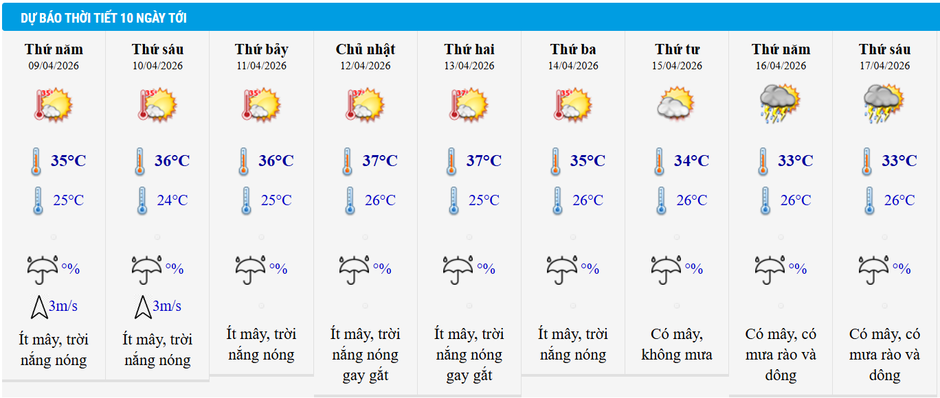 Dự báo thời tiết Hà Nội 10 ngày tới.