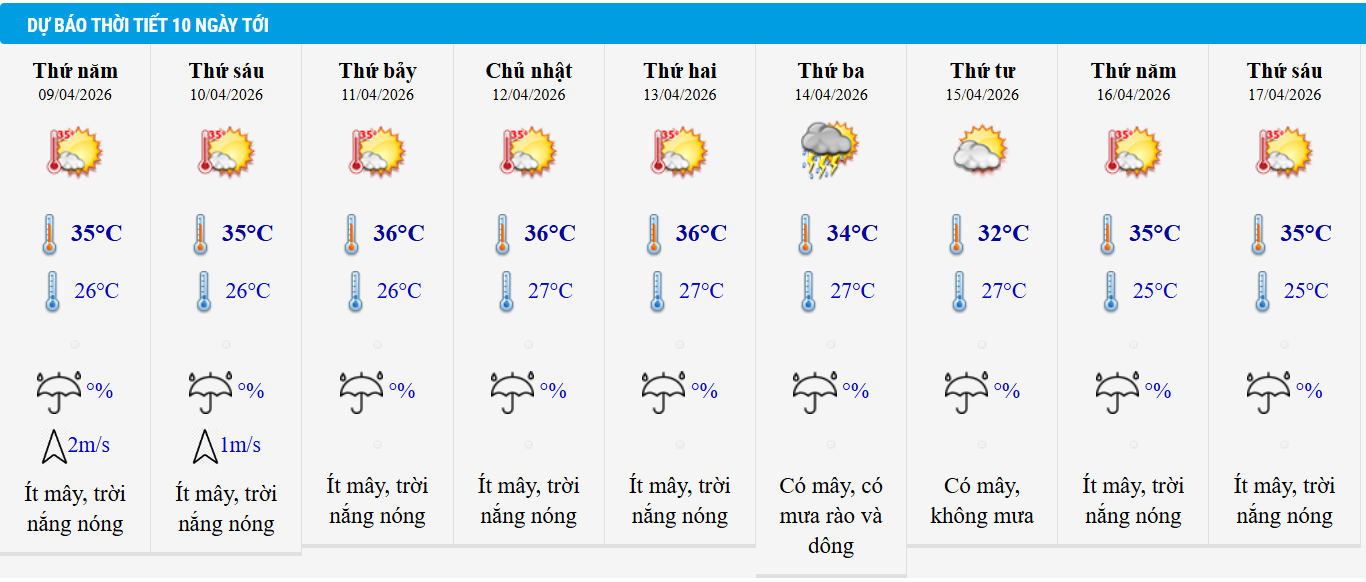 Thời tiết hôm nay 8/4: Trung Bộ nắng nóng gay gắt