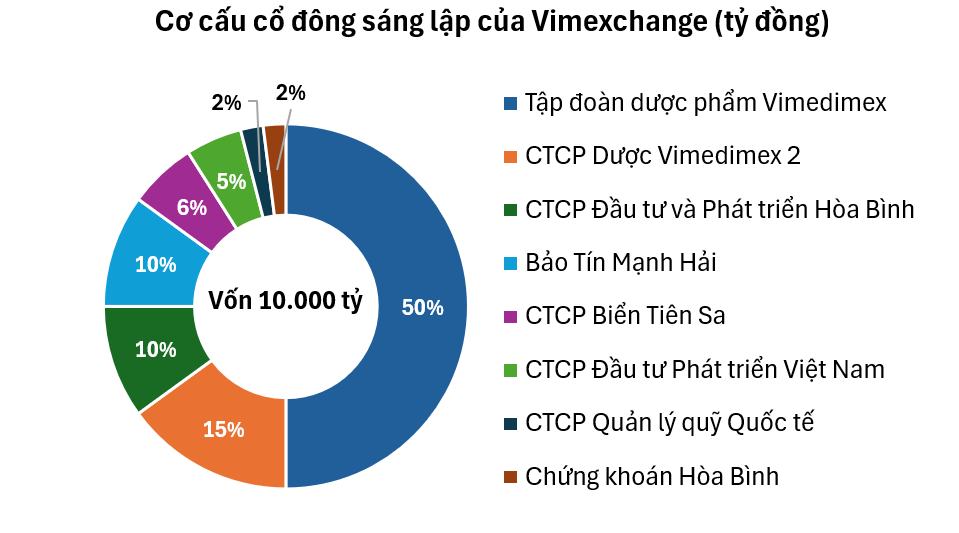 Trong khi Bảo Tín Minh Châu 'gặp họa', Bảo Tín Mạnh Hải nuôi tham vọng thu gần 3 tỷ USD từ bán vàng và lấn sân sang crypto
