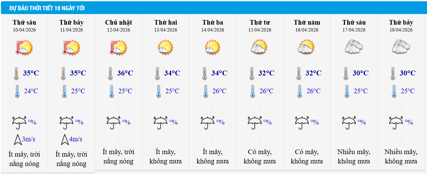 Dự báo thời tiết Hà Nội 10 ngày tới.