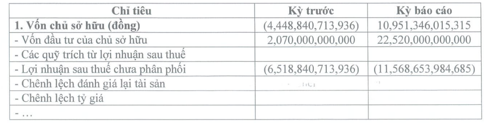 Capitaland Tower lỗ lũy kế hơn 11.500 tỷ đồng, tiền đâu để công ty chi hơn 12.000 tỷ trả nợ trước hạn trái phiếu?