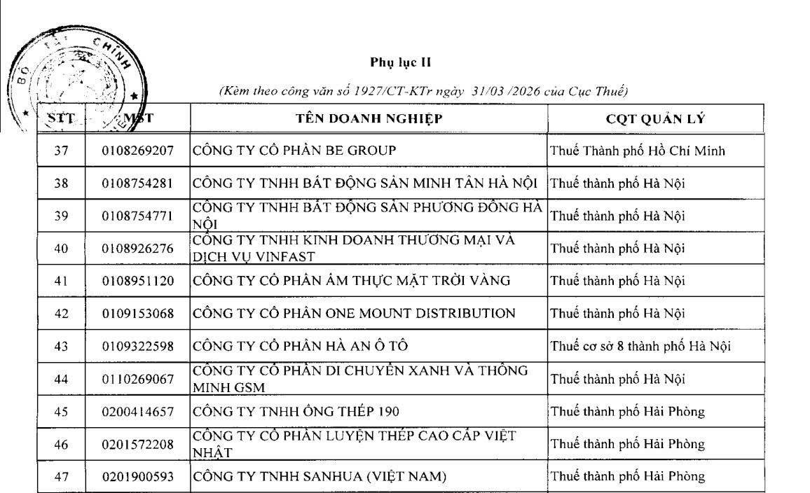 Be Group vào diện rà soát thuế 2026 cùng 302 doanh nghiệp lỗ kéo dài, lãi mỏng