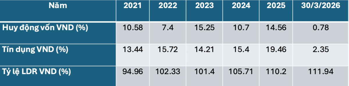 NHNN: Yêu cầu các ngân hàng thương mại giảm lãi suất tiền gửi 0,5-1%/năm