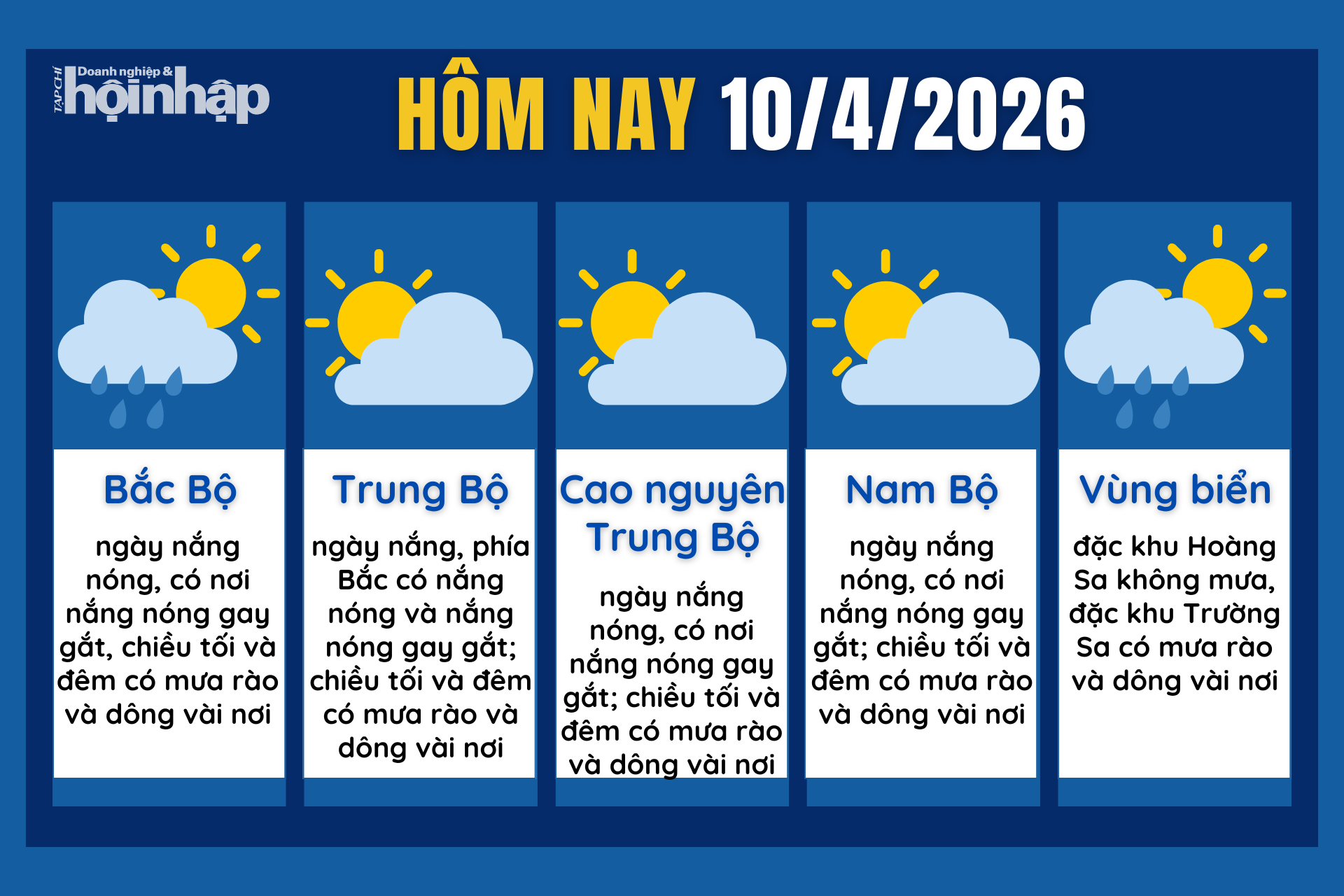 Dự báo thời tiết hôm nay 10/4 các khu vực trên cả nước.