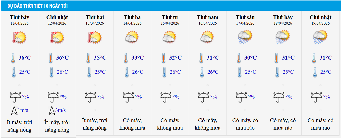 Dự báo thời tiết Hà Nội 10 ngày tới.