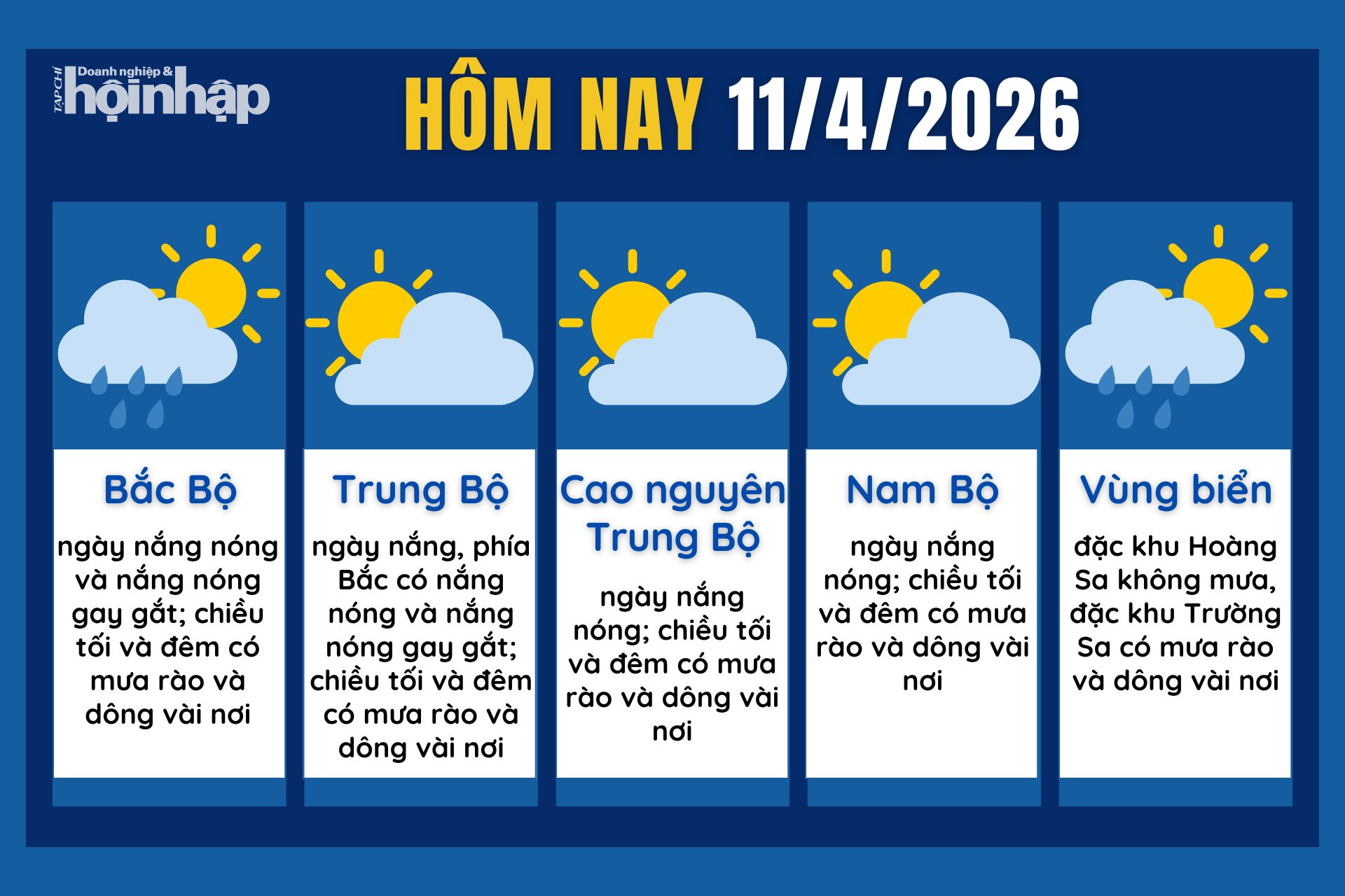 Dự báo thời tiết hôm nay 11/4 các khu vực trên cả nước.
