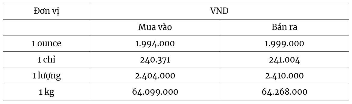Cập nhật mới nhất về giá bạc thế giới ngày 12/4/2026.