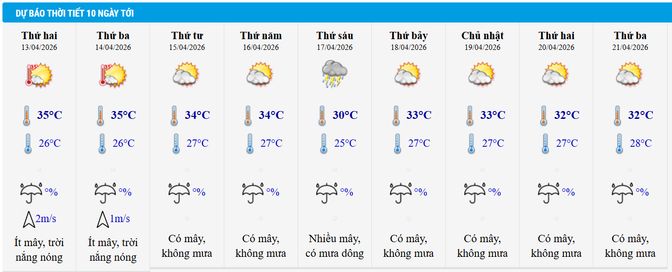 Dự báo thời tiết Hà Nội 10 ngày tới.