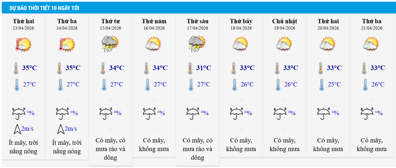 Dự báo thời tiết TP HCM 10 ngày tới.