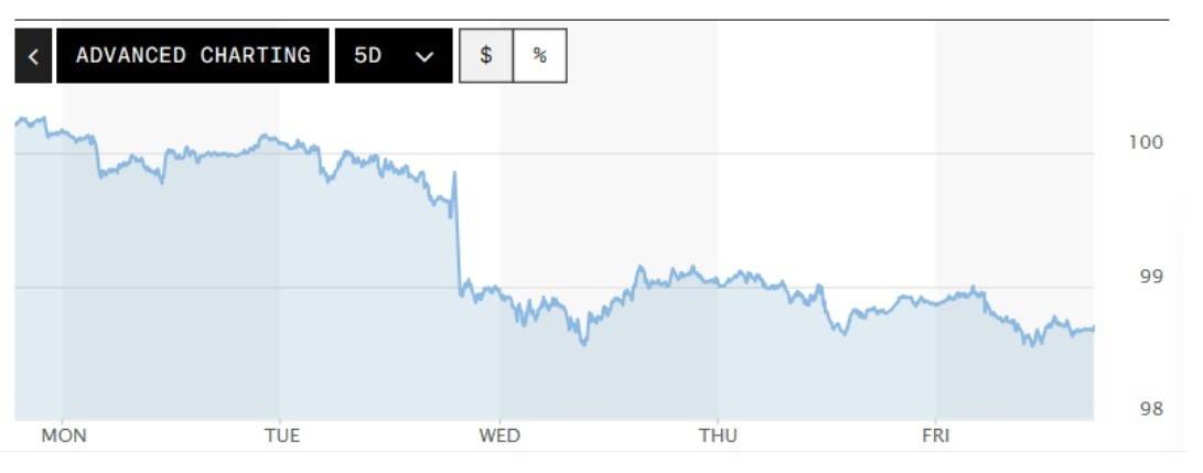 Số liệu công bố cho thấy lạm phát vẫn neo ở mức cao và có dấu hiệu kéo dài, nguyên nhân chủ yếu do giá năng lượng gia tăng trong bối cảnh tình hình phức tạp tại Trung Đông.