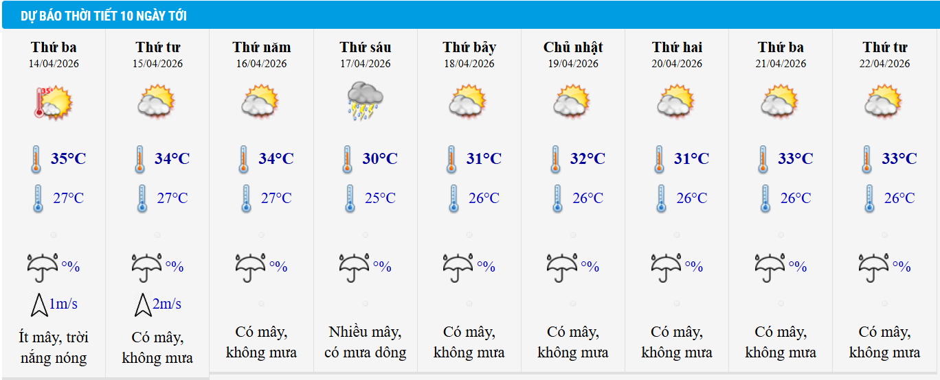 Dự báo thời tiết Hà Nội 10 ngày tới.