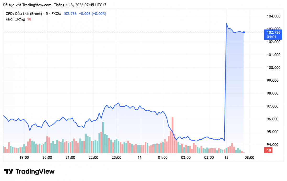 Giá xăng dầu hôm nay 13/4/2026: