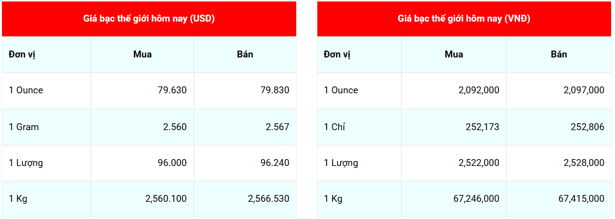 Cập nhật: 15/4/2026 lúc 07:12:18