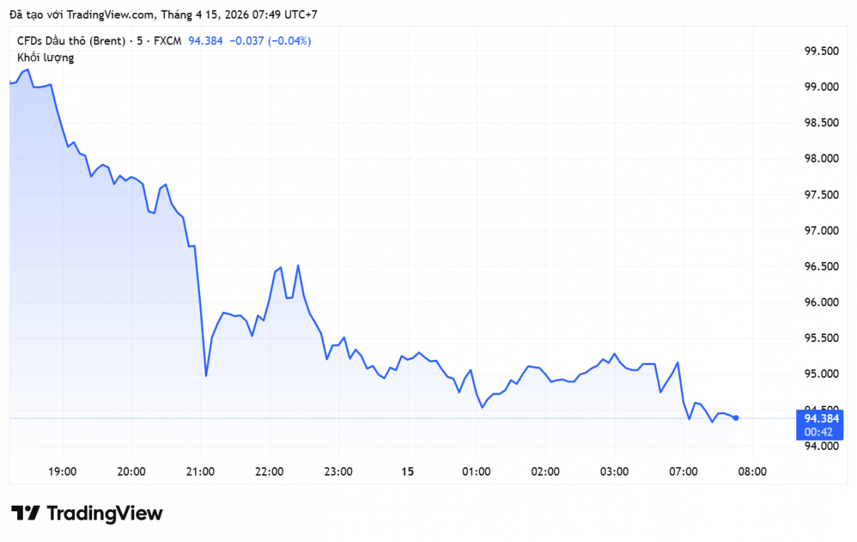 Giá xăng dầu hôm nay 15/4/2026: