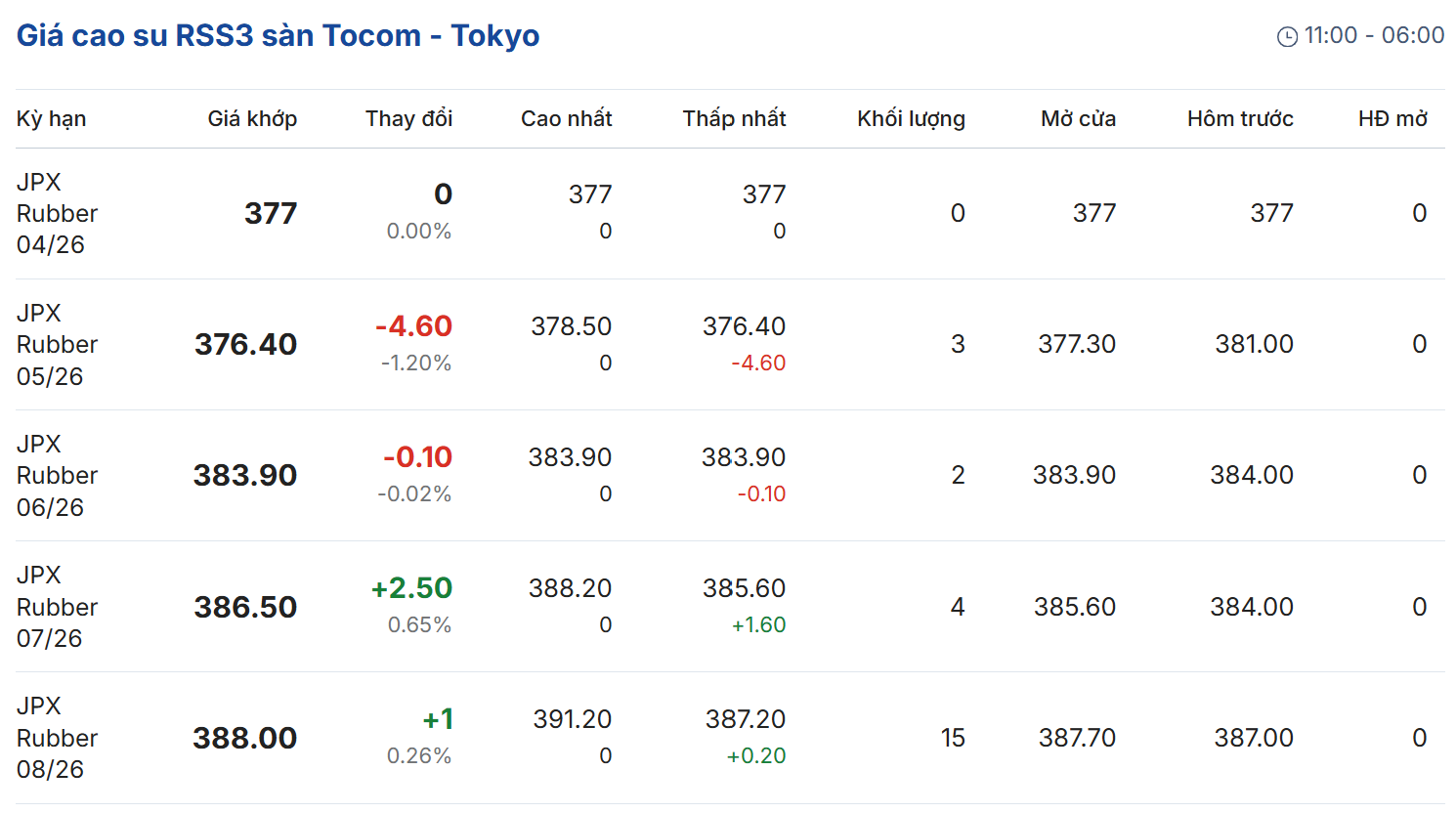Cập nhật: 15/04/2026 lúc 08:05:01