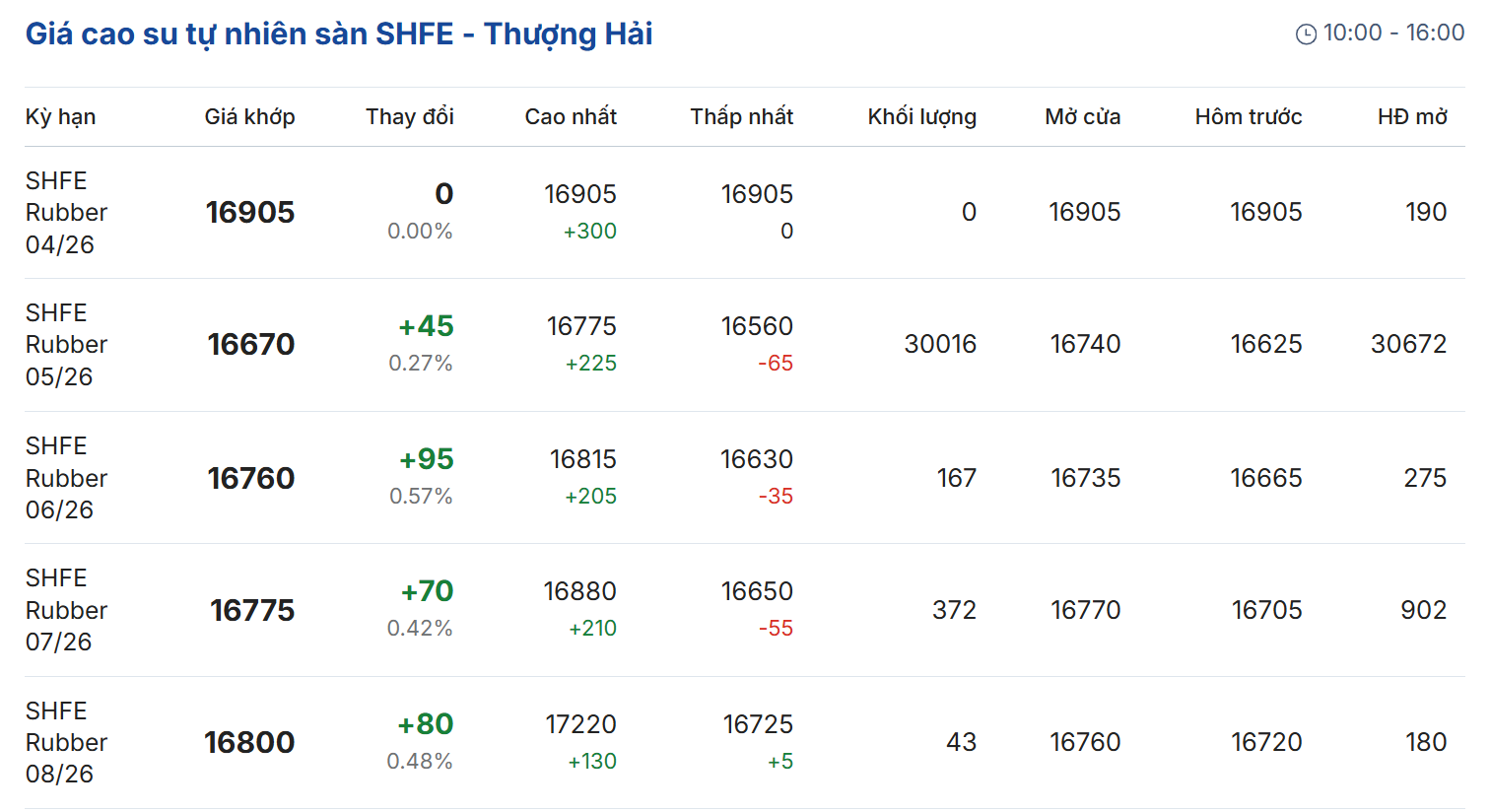 Cập nhật: 15/04/2026 lúc 08:05:01