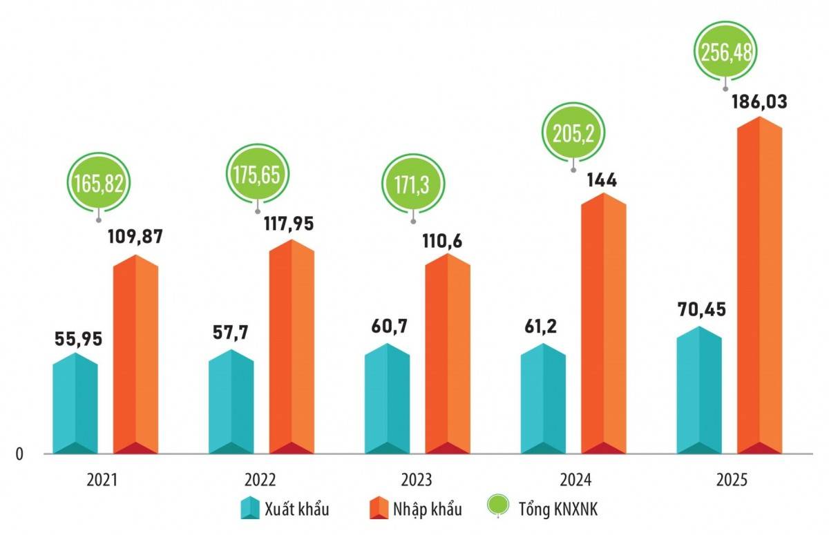 Thương mại Việt Nam - Trung Quốc hướng mốc 300 tỷ USD