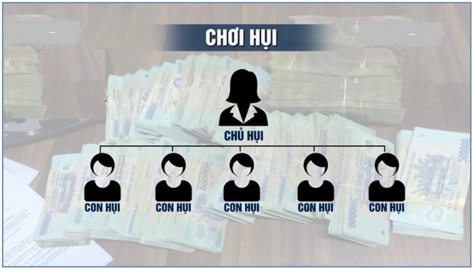 Định nghĩa về hụi đã được chi tiết và rõ ràng theo quy định tại Khoản 2 Điều 471 của Bộ luật Dân sự 2015. Theo quy định này, hụi được định nghĩa là một hình thức giao dịch tài sản, xuất phát từ tập quán lâu đời và được thực hiện dựa trên sự thỏa thuận của một nhóm người. Qua sự thỏa thuận này, họ cùng nhau quyết định về số lượng thành viên, số tiền góp, phương thức đóng góp, quyền lợi và nghĩa vụ của mỗi thành viên, cũng như quy định thời gian, cách thức rút tiền, và các điều kiện khác liên quan.