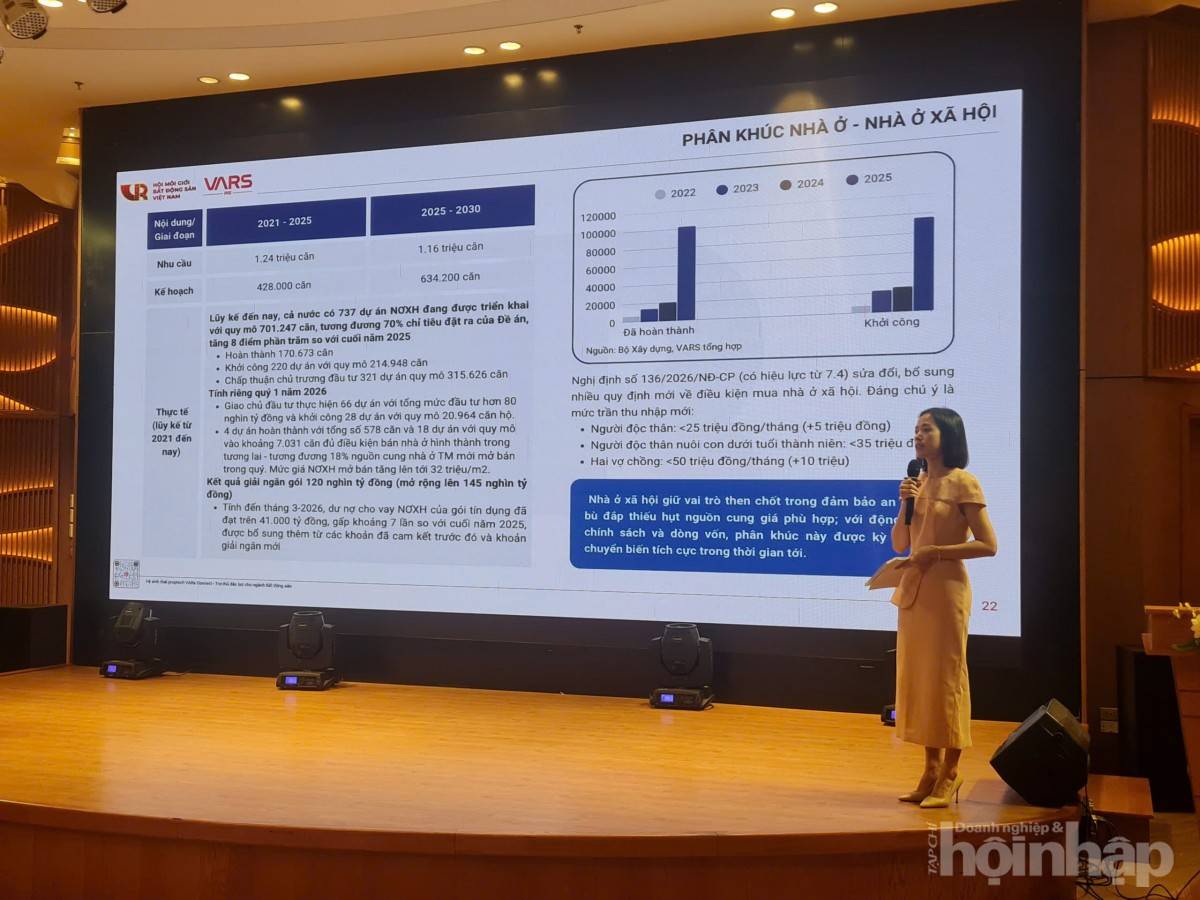 Đầu tư công và nhà ở xã hội dẫn dắt thị trường bất động sản phục hồi mạnh