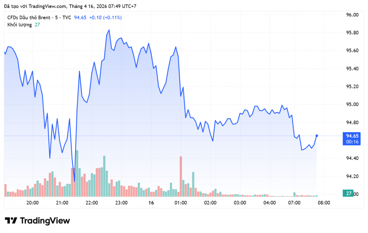 Giá xăng dầu hôm nay 16/4/2026: