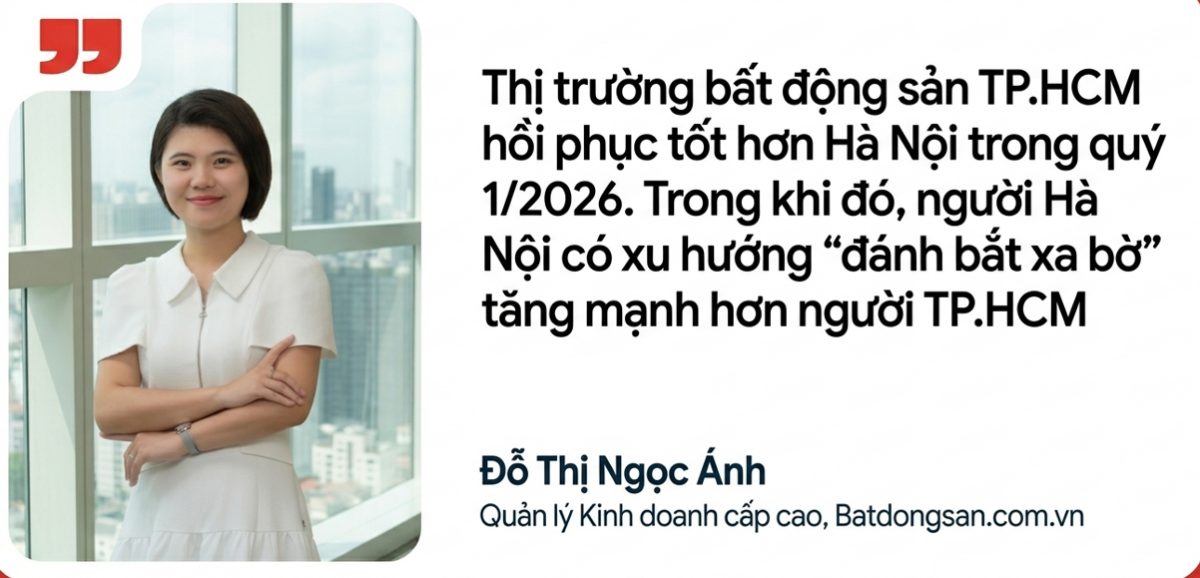 Chung cư dẫn dắt, đất nền “nhạy” với biến động, nhà riêng phân hóa theo áp lực giá
