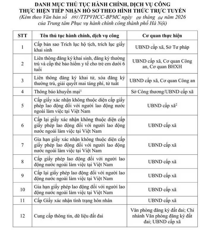 Hà Nội triển khai tiếp nhận hồ sơ trực tuyến 12 thủ tục hành chính