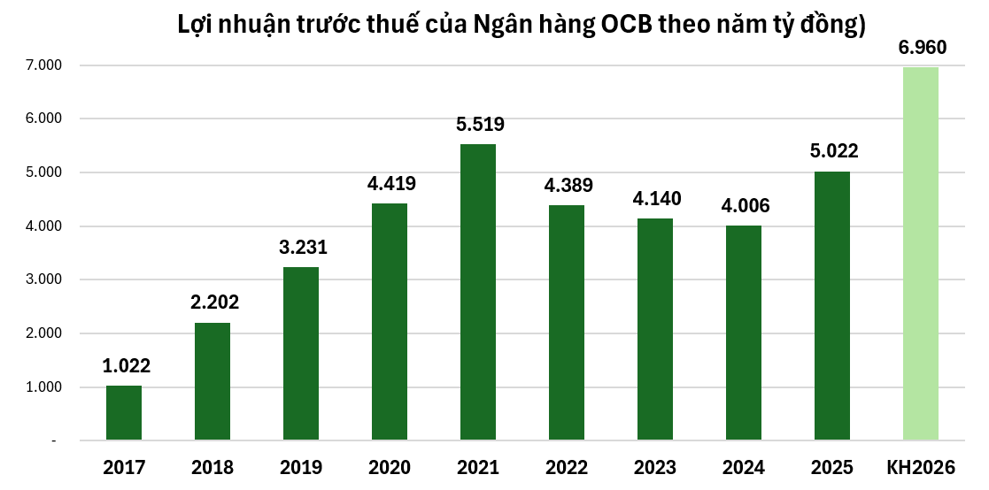 Những cái tên mở màn đường đua lợi nhuận nghìn tỷ ngành ngân hàng