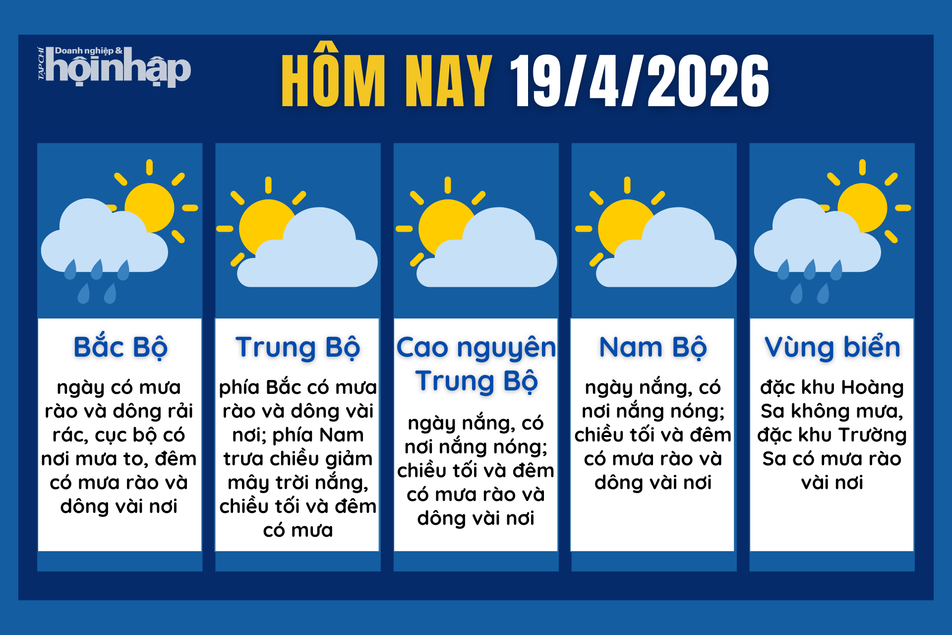 Dự báo thời tiết hôm nay 19/4 các khu vực trên cả nước.