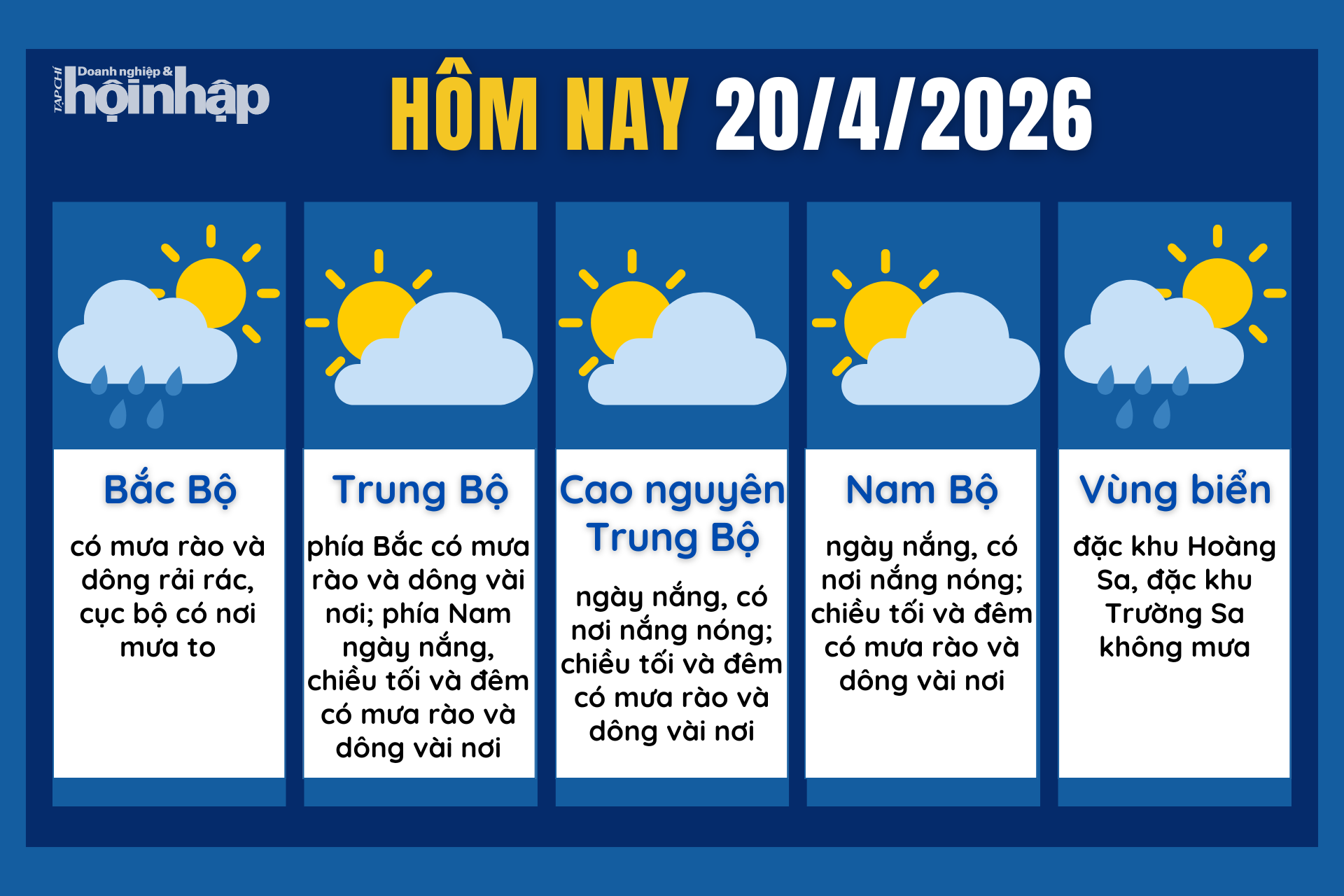 Dự báo thời tiết hôm nay 20/4 các khu vực trên cả nước.