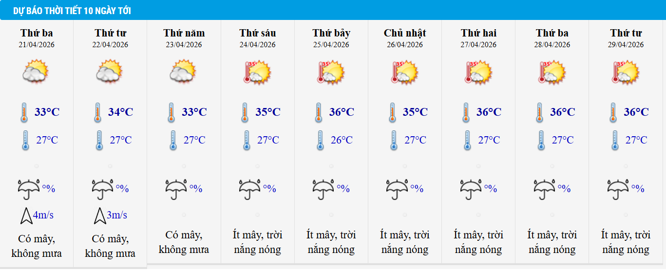 Dự báo thời tiết TP HCM 10 ngày tới.