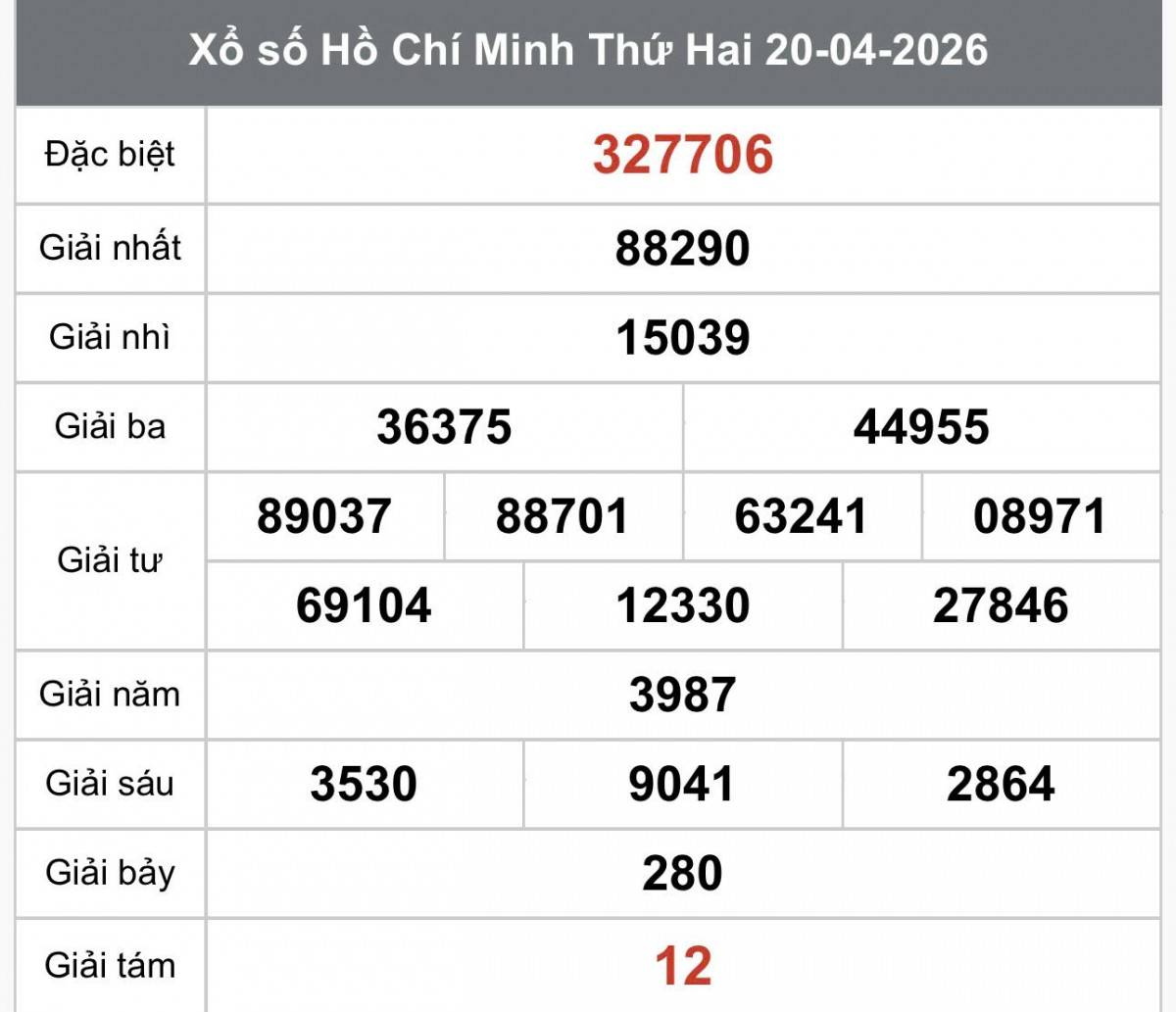 XSHCM 20/4, Kết quả xổ số Hồ Chí Minh hôm nay 20/4/2026, Trực tiếp XSHCM ngày 20 tháng 4