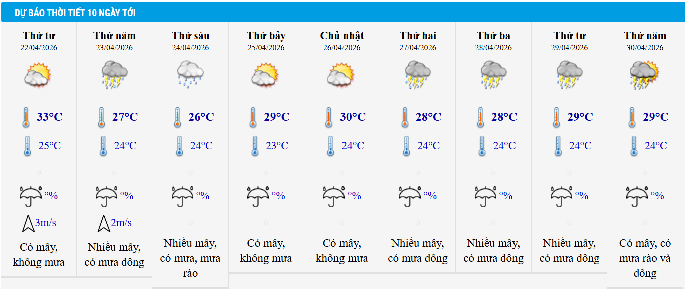 Dự báo thời tiết Hà Nội 10 ngày tới.