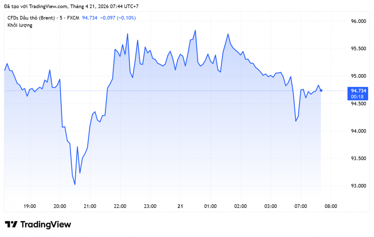 Giá xăng dầu hôm nay 21/4/2026:
