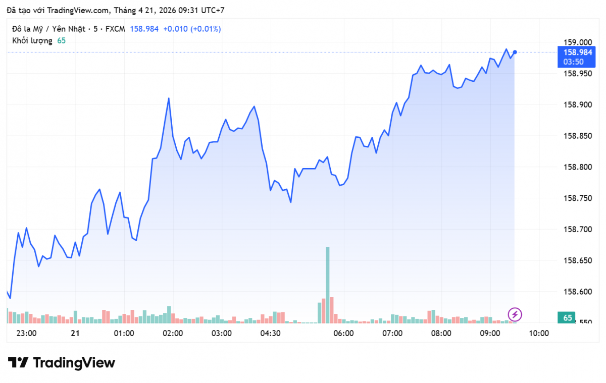 Tỷ giá Yên Nhật hôm nay 21/4/2026: