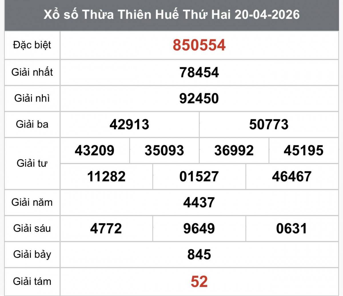 XSTTH 20/4, Kết quả xổ số Thừa Thiên Huế hôm nay 20/4/2026, Trực tiếp XSTTH ngày 20 tháng 4