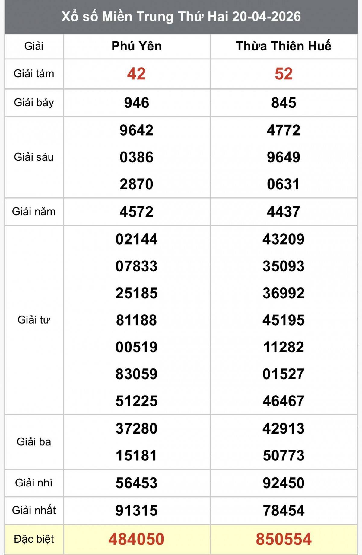 XSMT 22/4, Xổ số miền Trung ngày 22 tháng 4, Trực tiếp Kết quả Xổ số miền Trung hôm nay ngày 22/4/2026