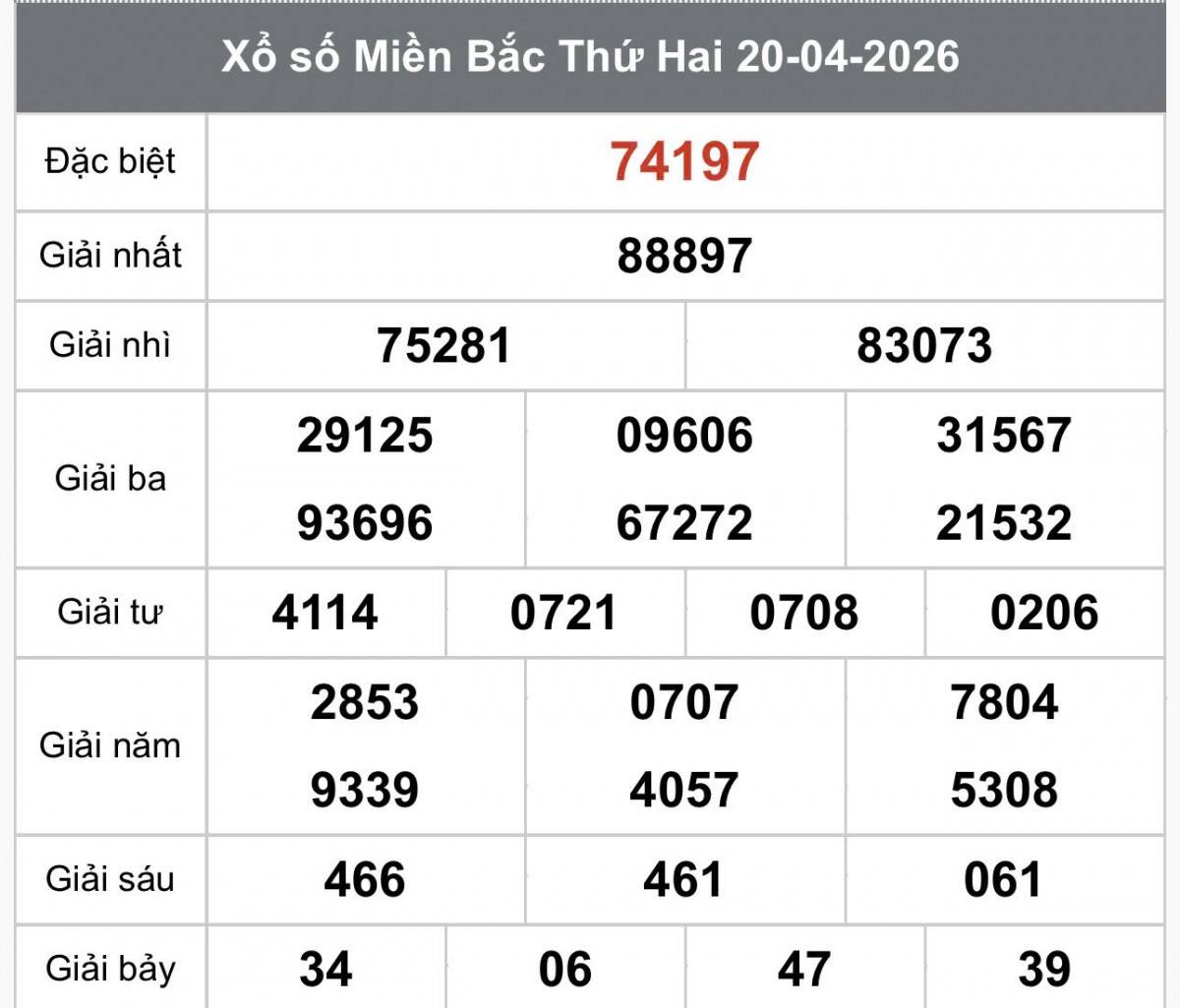 XSMB 22/4, Xổ số miền Bắc ngày 22 tháng 4, Trực tiếp Kết quả Xổ số miền Bắc hôm nay ngày 22/4/2026