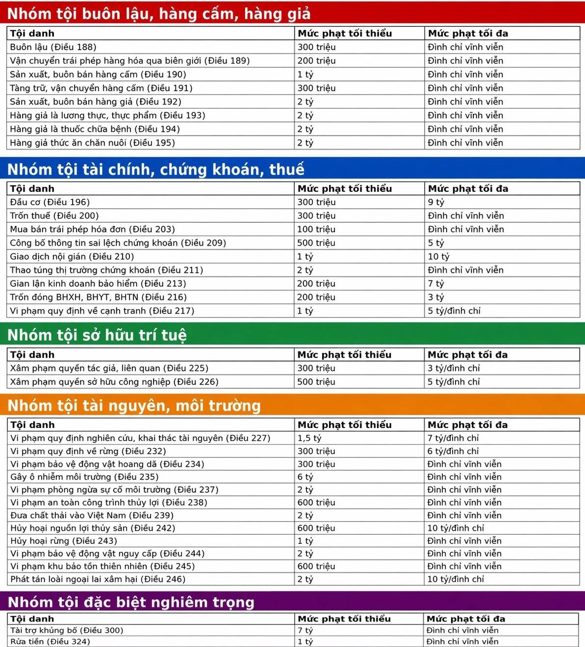 Siết trách nhiệm hình sự với pháp nhân thương mại sẽ mang lại nhiều lợi ích