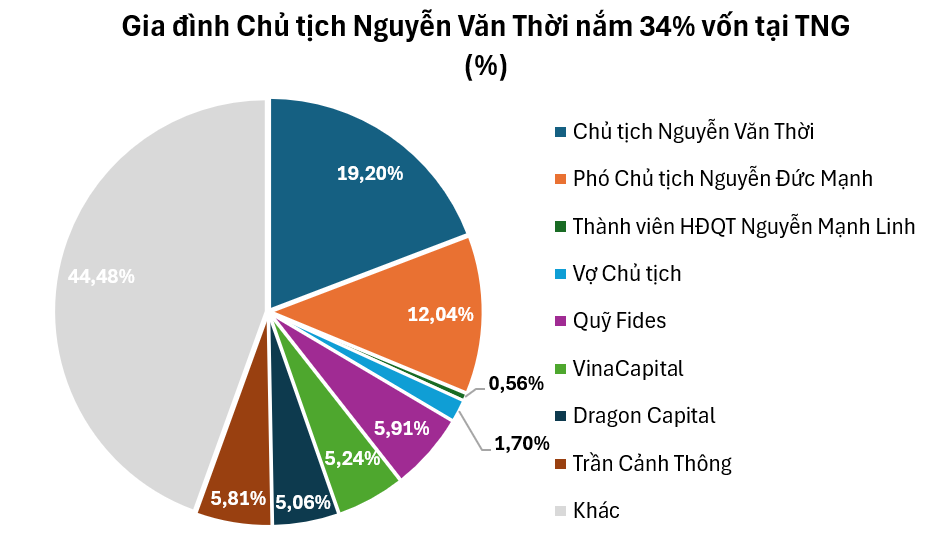Chuyển giao quyền lực lịch sử tại TNG, tân Chủ tịch Nguyễn Đức Mạnh sẽ đối diện với những thách thức nào?