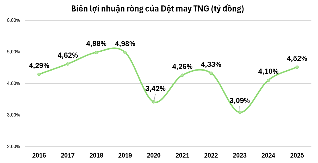 Chuyển giao quyền lực tại TNG, tân Chủ tịch Nguyễn Đức Mạnh sẽ đối diện với những thách thức nào?
