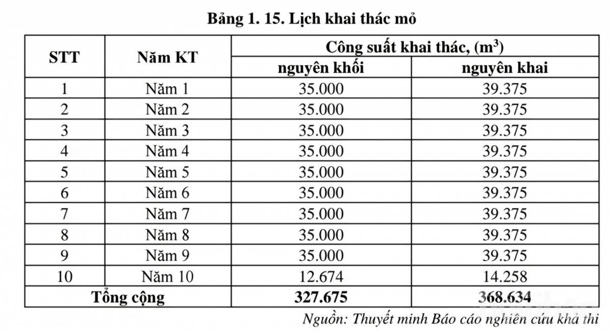 Phú Thọ: Doanh nghiệp không nộp tiền vẫn được khai thác mỏ trúng đấu giá