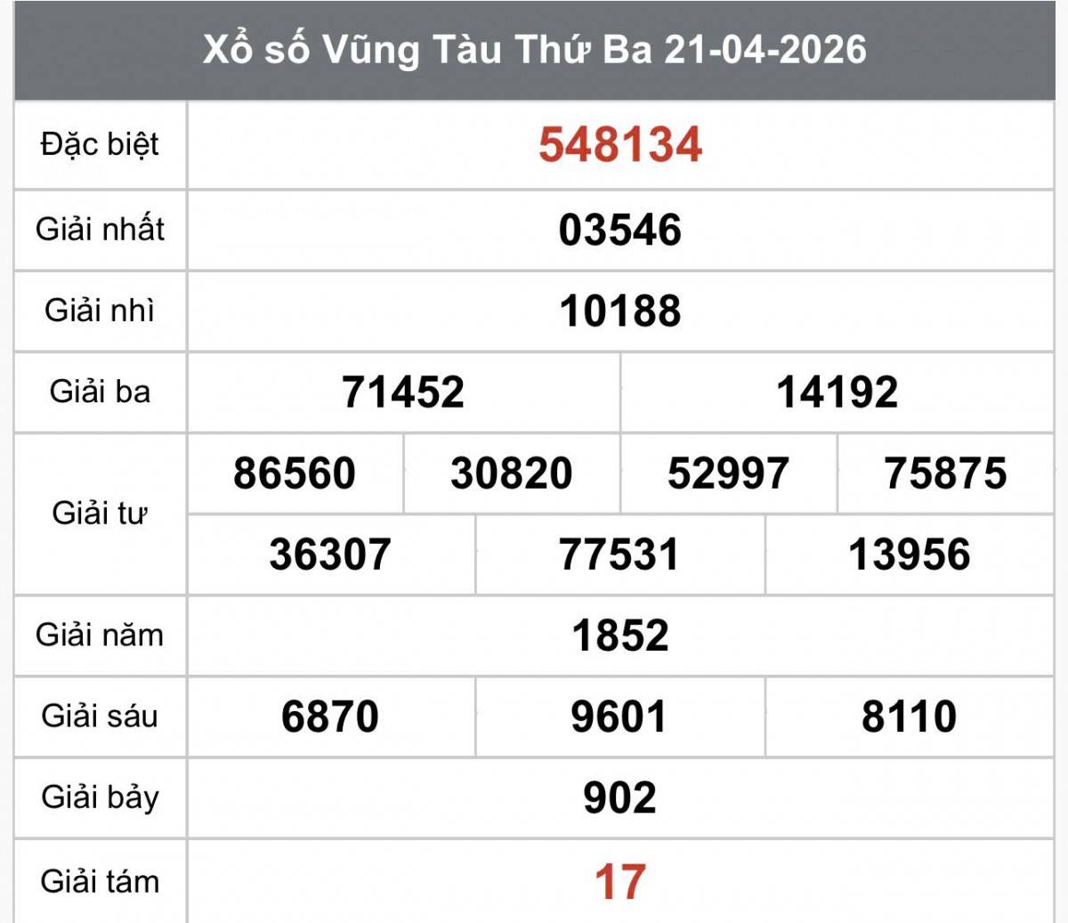 XSVT 21/4, Kết quả xổ số Vũng Tàu hôm nay 21/4/2026, Trực tiếp XSVT ngày 21 tháng 4