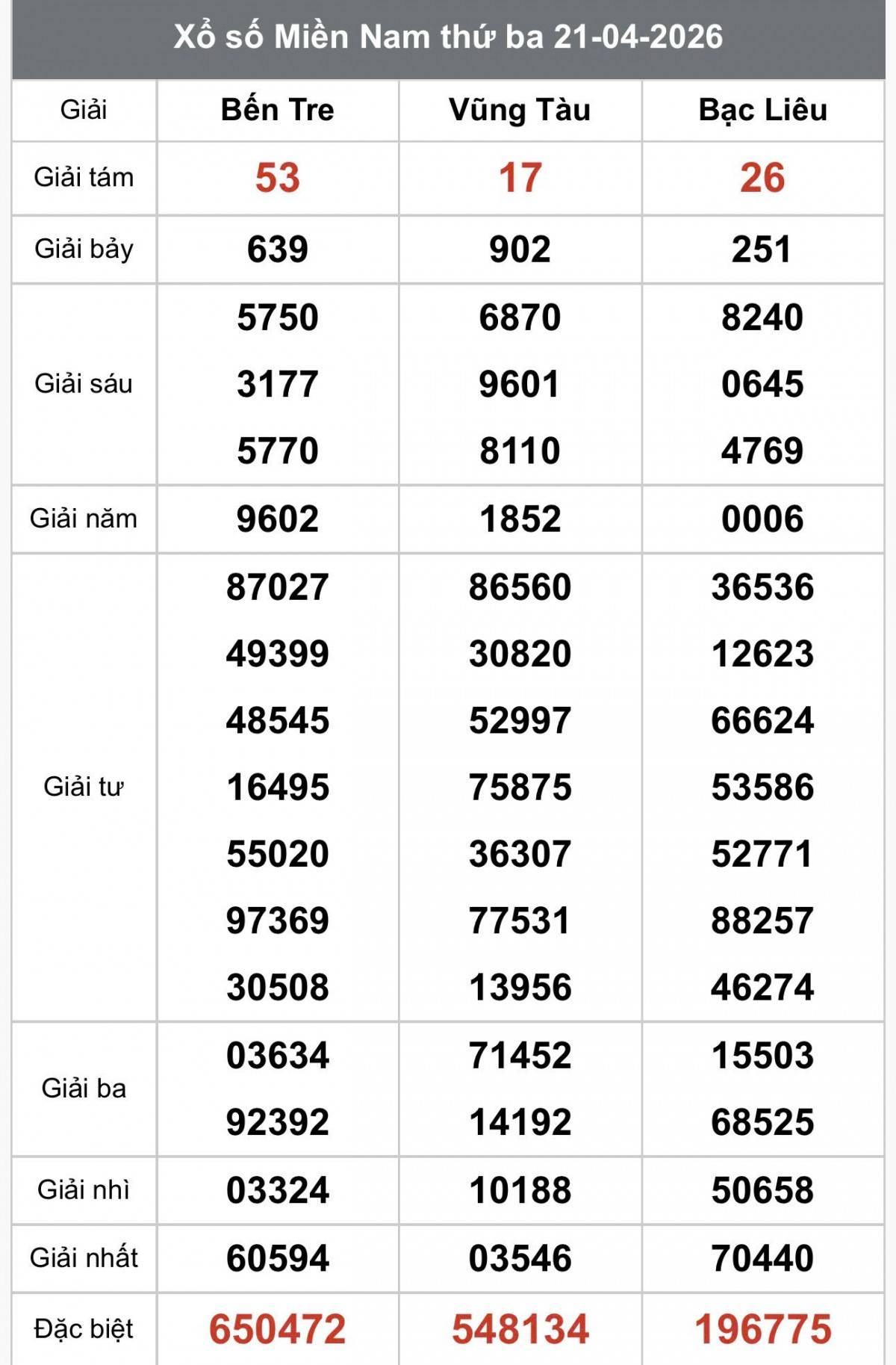 XSMN 23/4, Kết quả xổ số miền Nam hôm nay 23/4/2026, Trực tiếp XSMN ngày 23 tháng 4