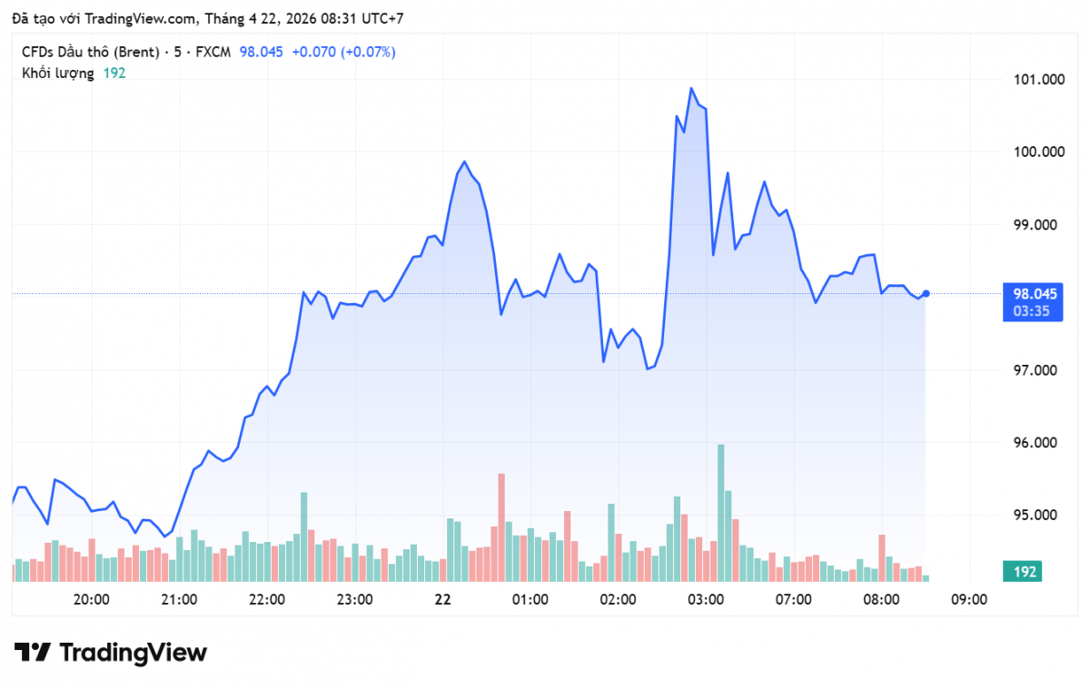 Giá xăng dầu hôm nay 22/4/2026: